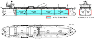 【図2】開発鋼適用船と同型船の断面図と適用範囲