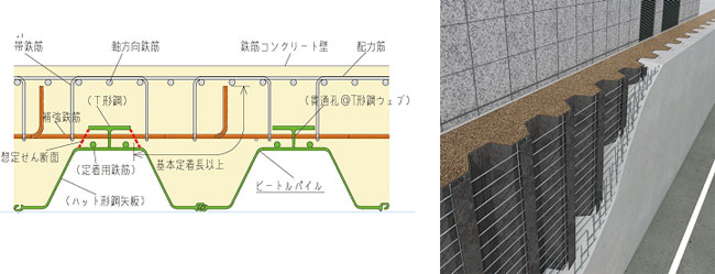 【図2】『J－WALLⅡ工法』構造 【図3】『J－WALLⅡ工法』イメージ