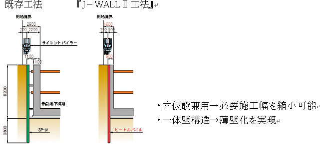 【図4】既存工法との比較