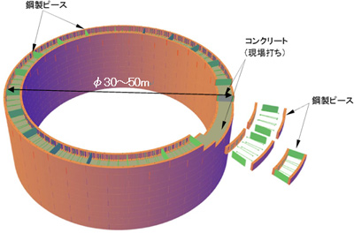 大口径アーバンリング工法　構造全体概要図