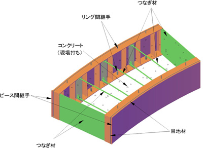 鋼製ピースの構造