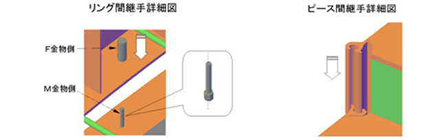 リング間継手詳細図・ピース間継手詳細図