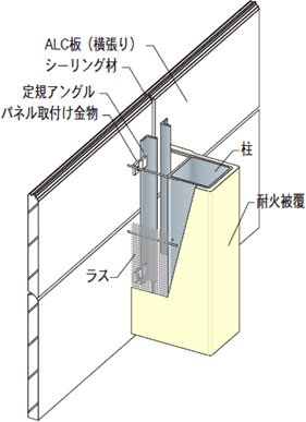 【図1】ALC横張合成耐火のディテール例