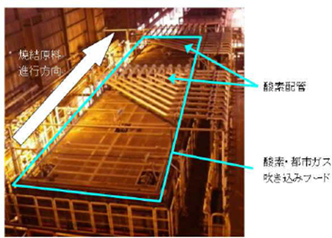 【写真】『Super-SINTER® OXY』設備の外観