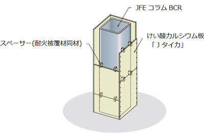 【図】けい酸カルシウム板と冷間ロールコラムの取り付け要領