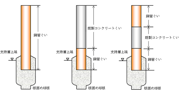 【図1】コン剛パイル®工法（通常タイプの構成例）