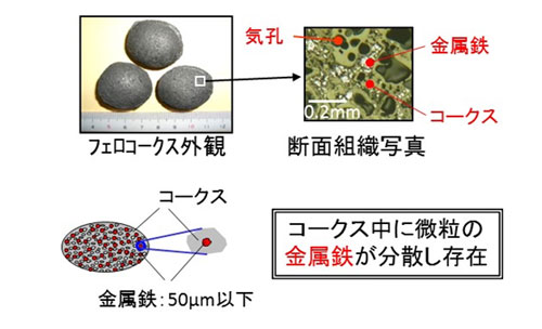 【図2】フェロコークス