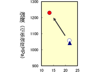平均空孔径(μm)