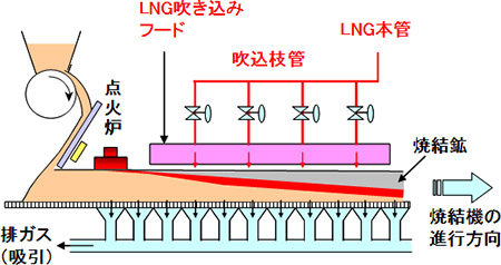 【図】「Super-SINTER®」設備の概要