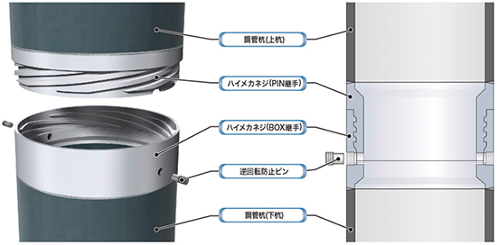 【図2】新型『ハイメカネジ』の構造