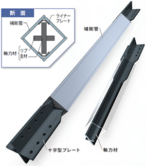 【図】『ハーフ十字ブレースダンパーTM』