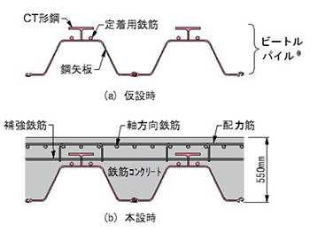 図3 地下壁の構造断面