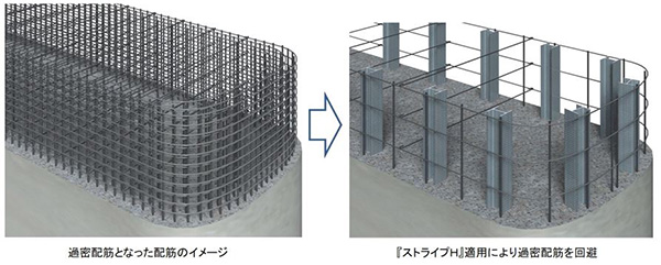 【図1】『ストライプH』適用によるコンクリート構造施工効率化のイメージ