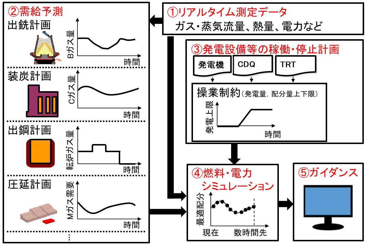 【図2】ガイダンスシステムの概要