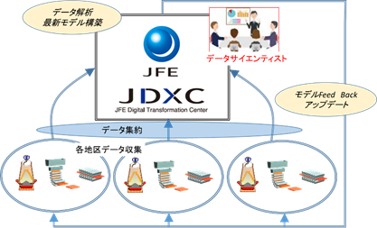 『JDXC』の活用イメージ