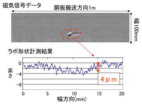 【図2】微小凹凸欠陥検出例