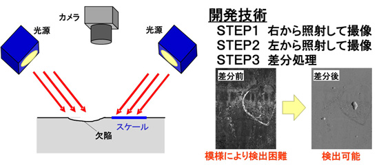 【図】ツイン投光差分方式表面検査装置