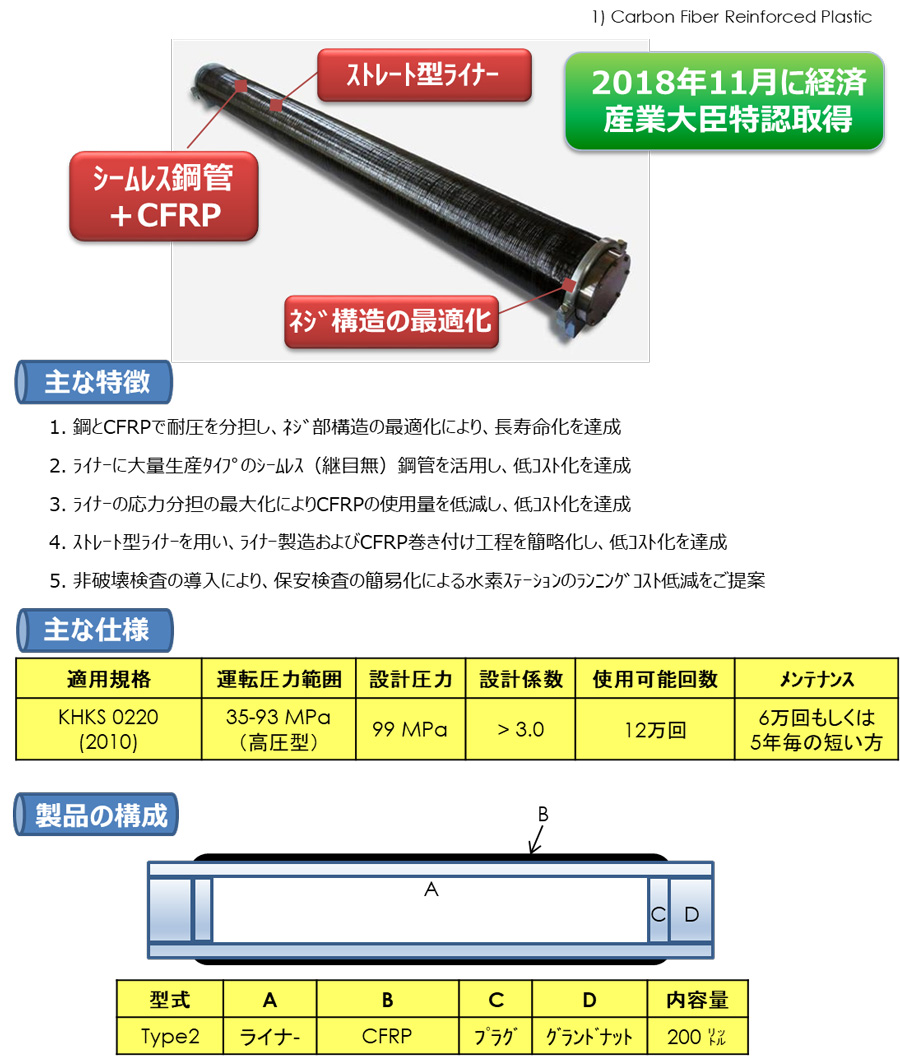 Type2蓄圧器