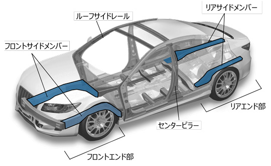 樹脂を活用した超高強度スチール製のエネルギー吸収構造を開発 マルチマテリアル化技術による自動車 骨格部品のさらなる軽量化と衝突安全性能の向上 Jfeスチール株式会社