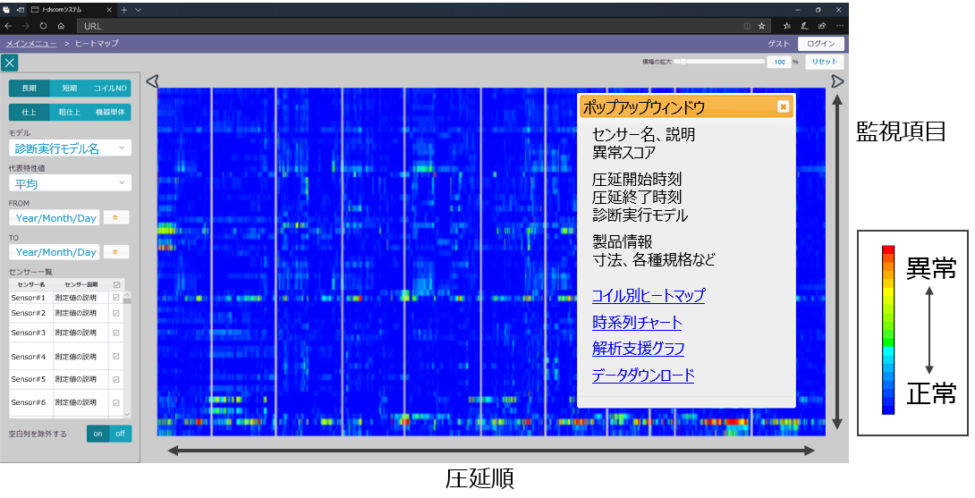 【図2】カラーマップ画面による多点監視