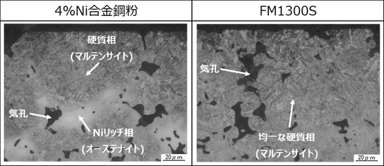 【図3】『FM1300S』の組織構造