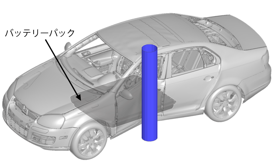 (※1)ポール側突のイメージ図