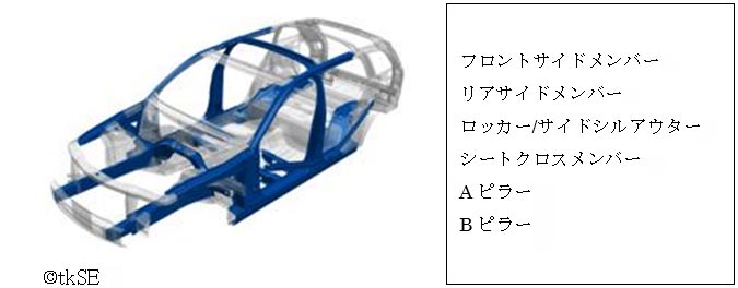 適用部品イメージ