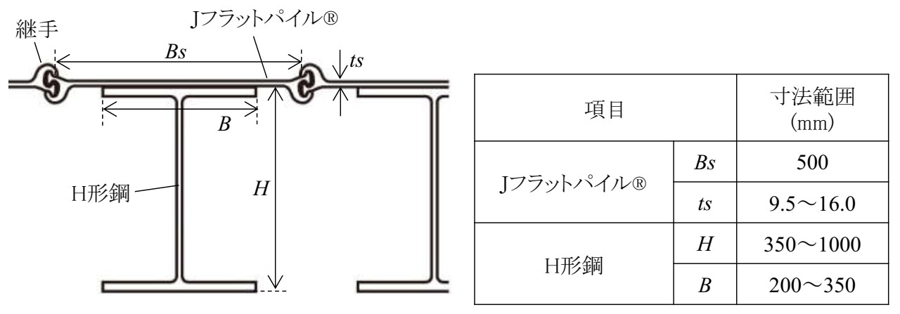 Jドメール®の寸法範囲