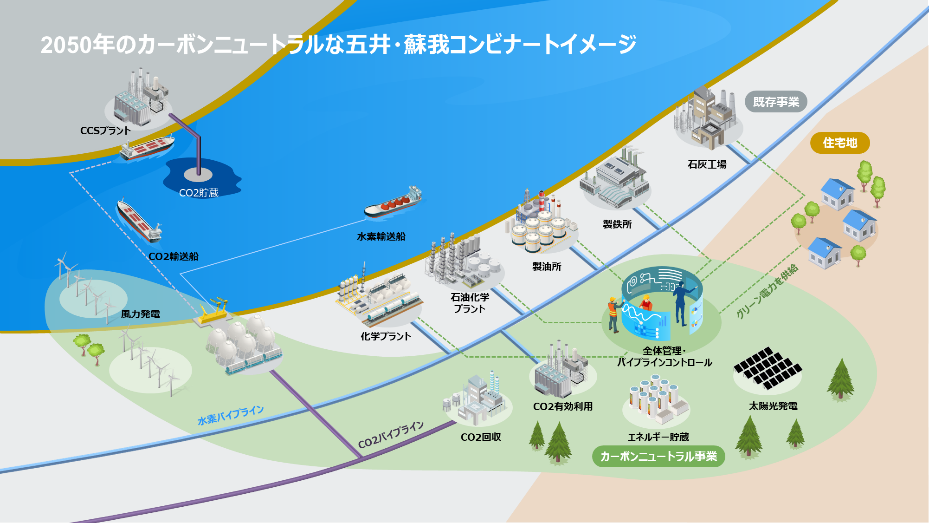 2050年のカーボンニュートラルな五井・蘇我コンビナートイメージ