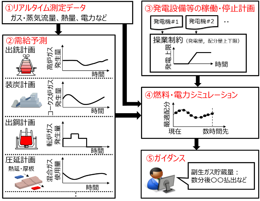 【図1】ガイダンスシステムの概要