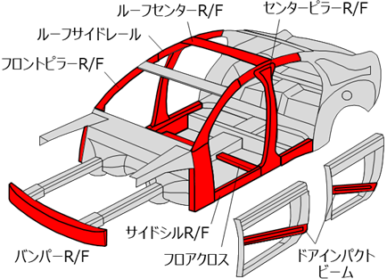 【図2】本発明鋼板の適用可能部品例