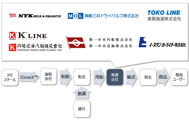 ビジネスモデル図