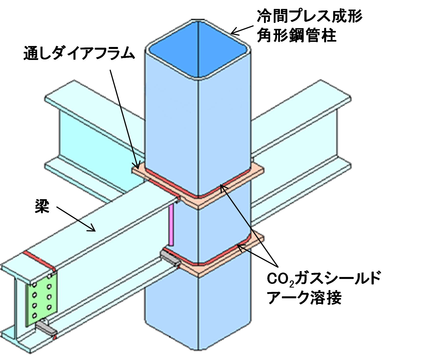 【図2】冷間プレス成形角形鋼管柱（通しダイアフラム形式）