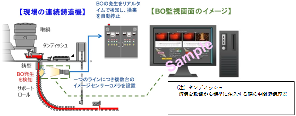 【図】BO-Eye™のシステム構成