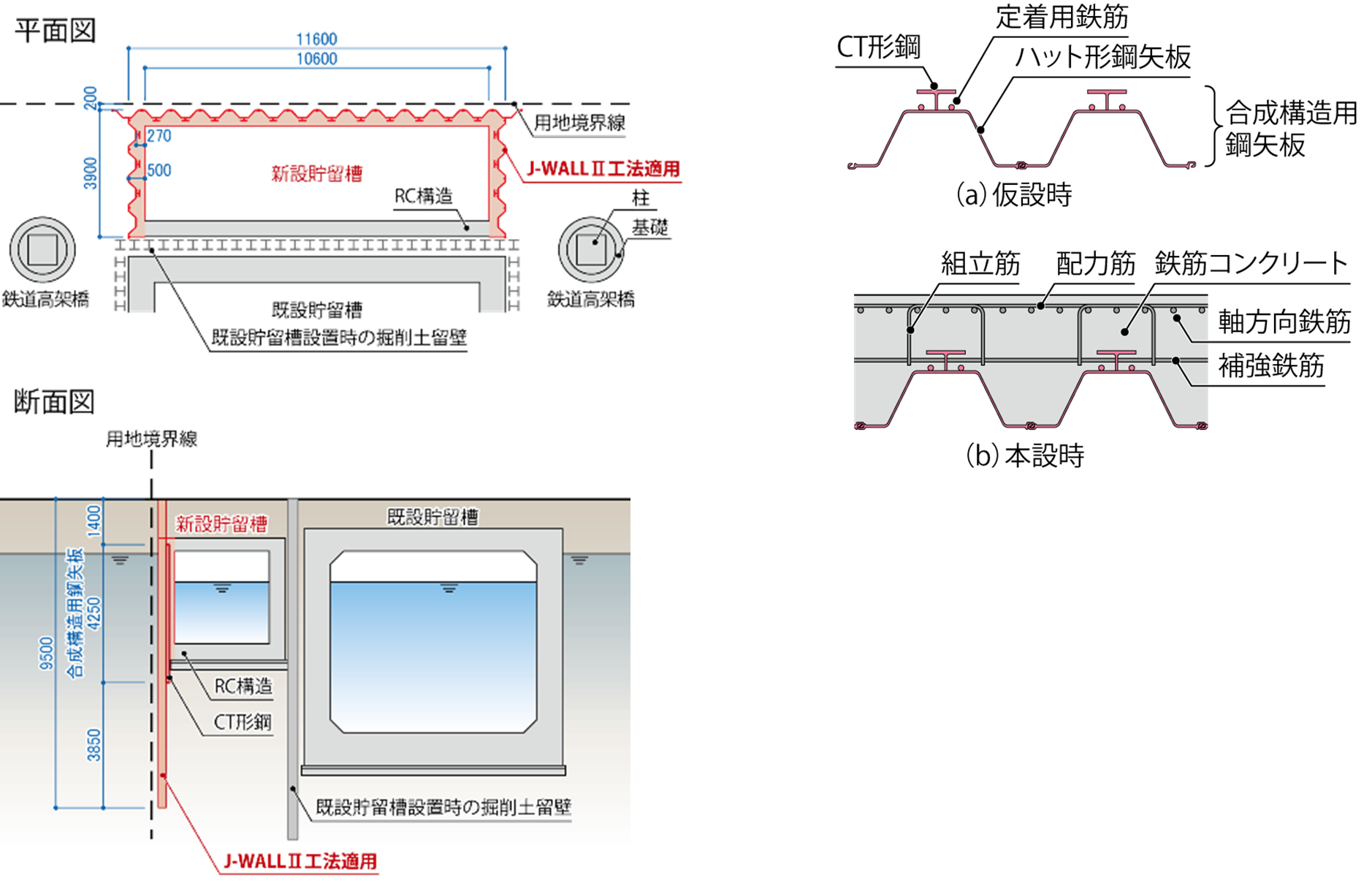【図1】J-WALLⅡ工法　施工概要図