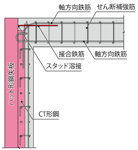 【図3】頂版接合部配筋概要図