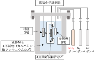 （図2 試験装置の概要）