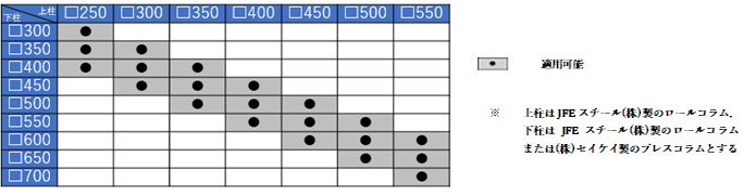 【図2】 適用可能サイズ範囲