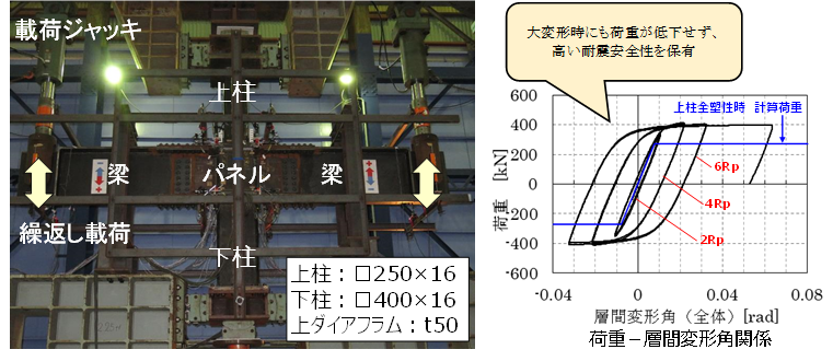 【図4】 構造実験