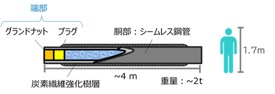 （蓄圧器断面構造の模式図）