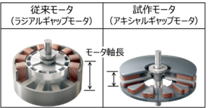 【図1】モータの種類