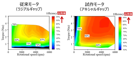 【図3】従来モータと試作モータの実測効率マップ