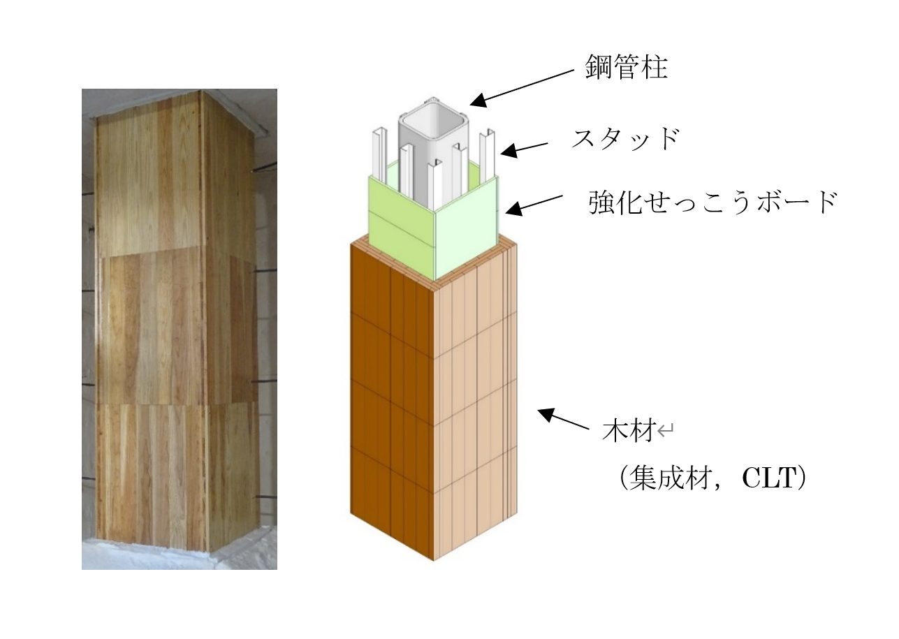 【図】柱耐火被覆工法の構成】