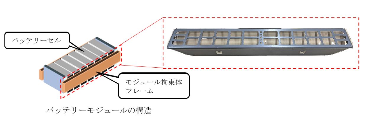 【図】採用された部品