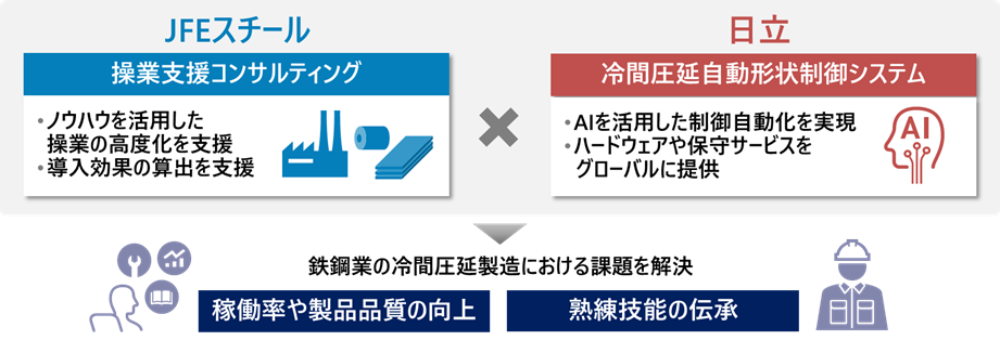 本ソリューションの概要