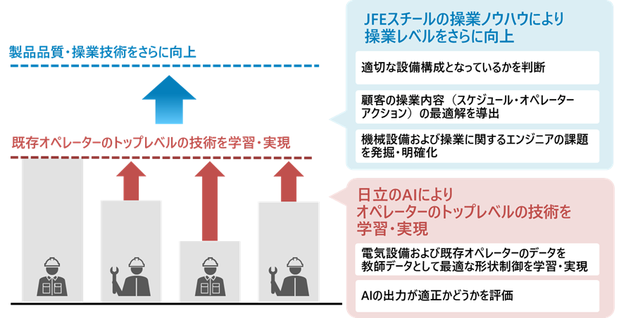 ［図：本ソリューションの提供価値］