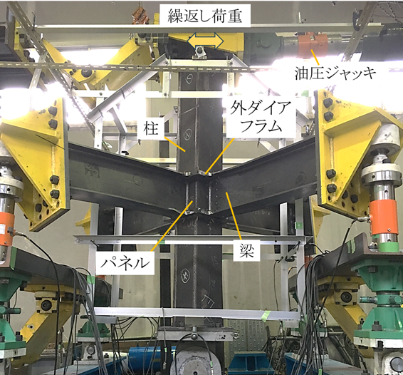 【図3】載荷実験を実施した耐震安全性の検証設備2
