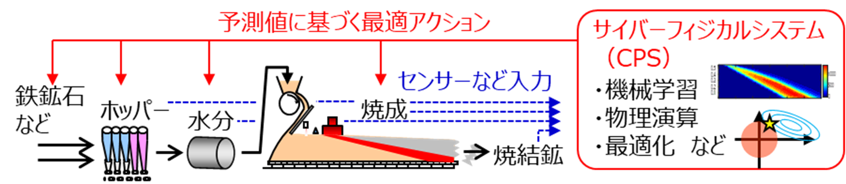 焼結CPSの概念図