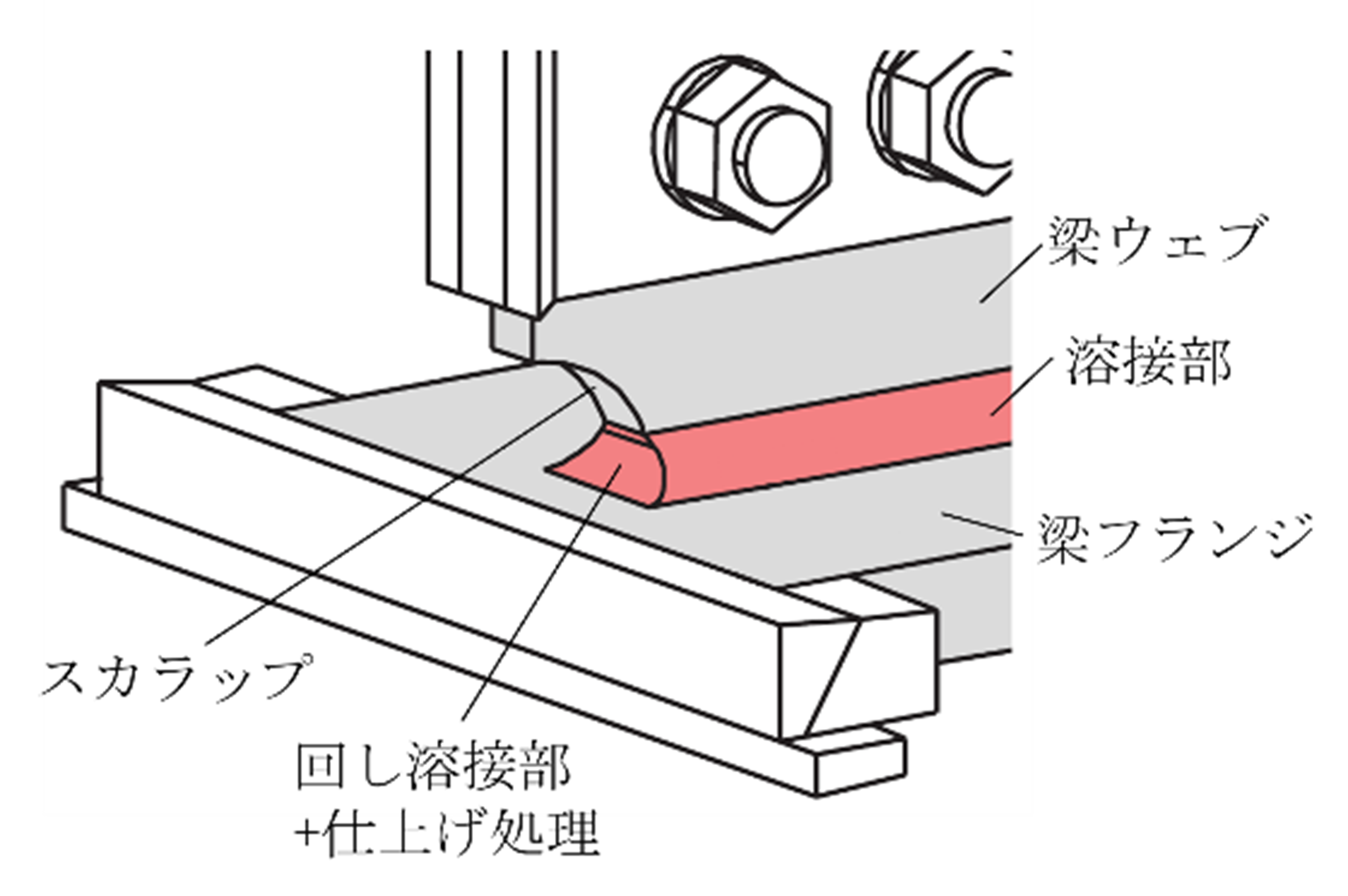 (b)従来の梁端接合部仕様