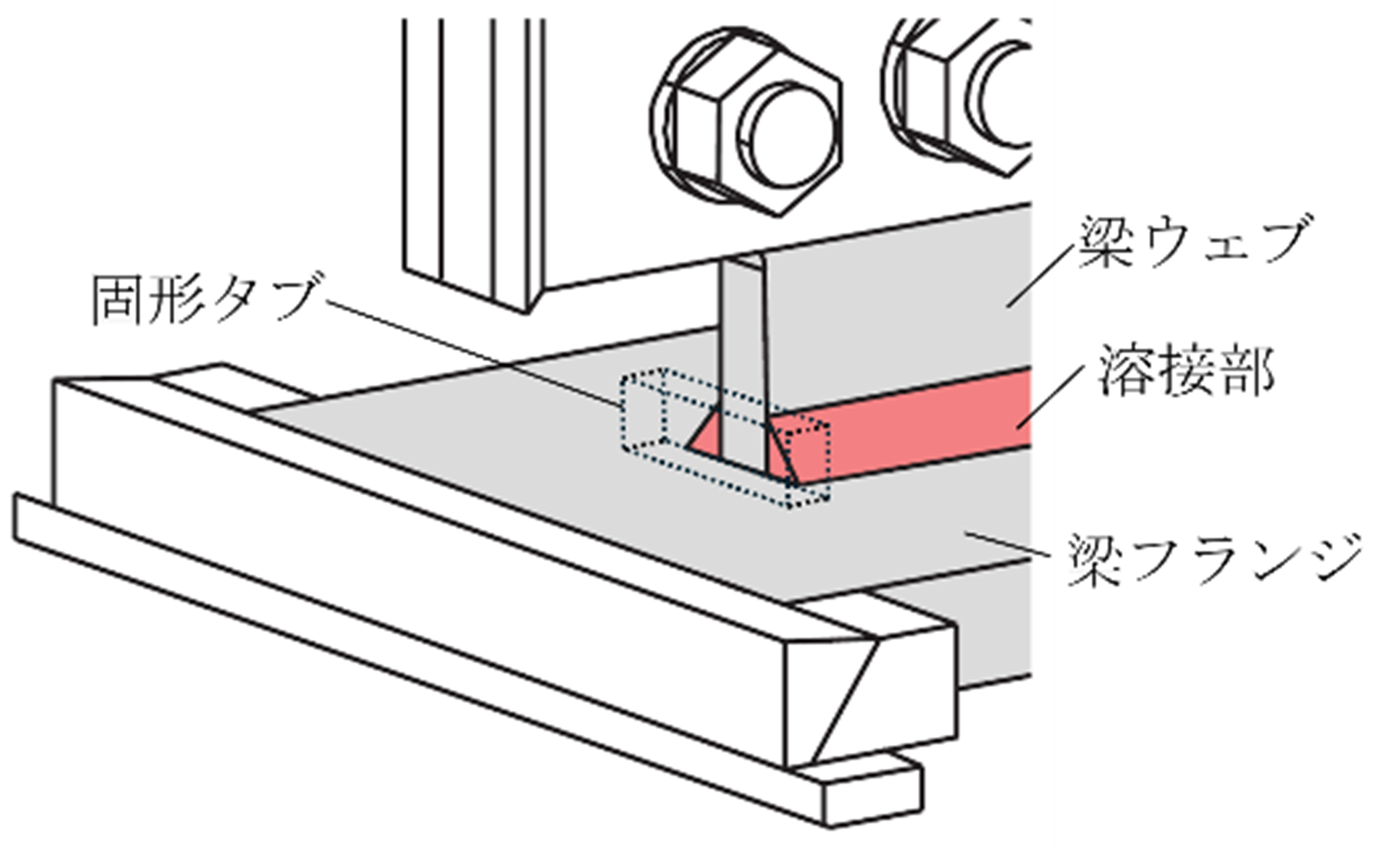 (a)不溶接領域無し
